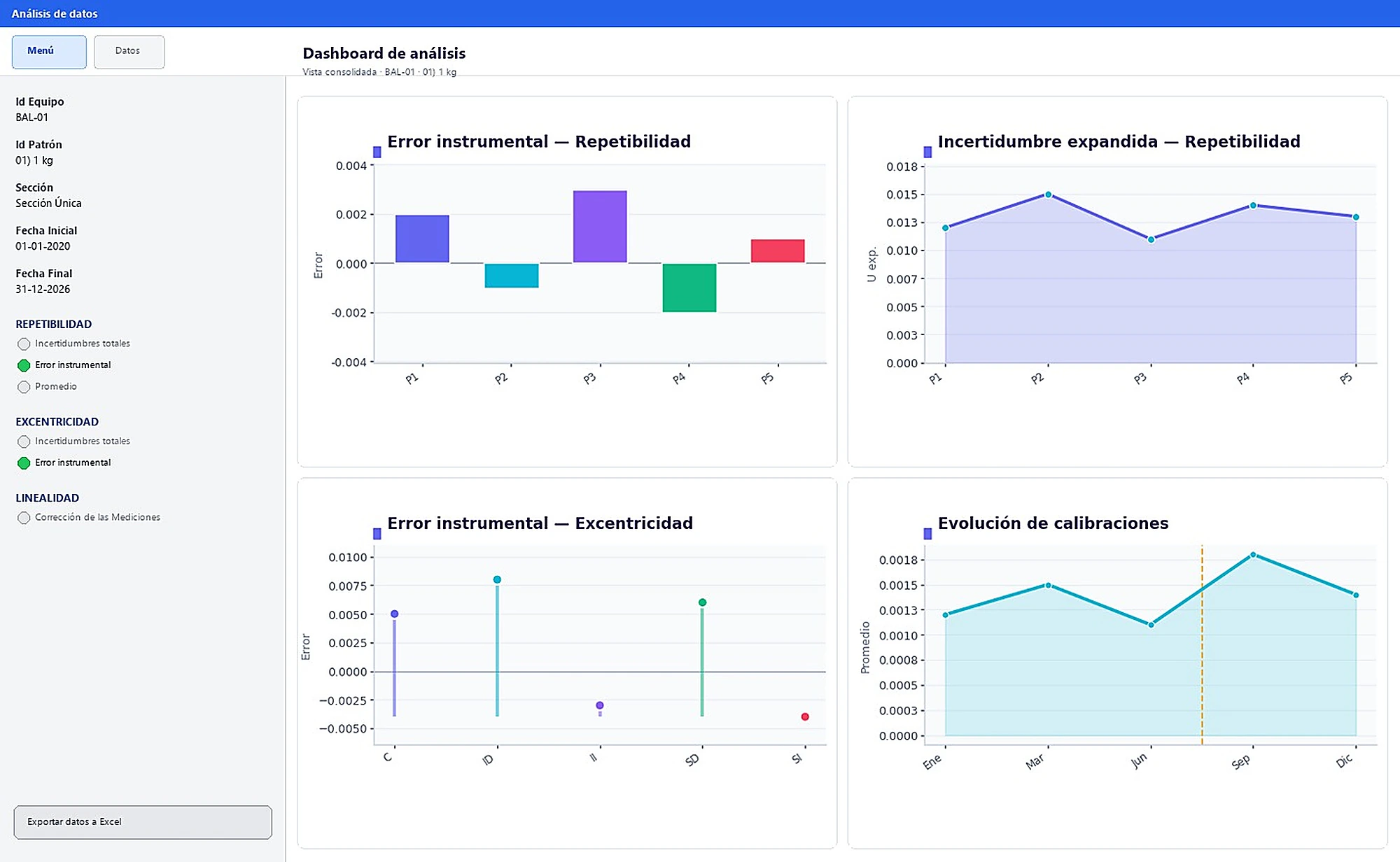 Análisis de datos de MetroSigma
