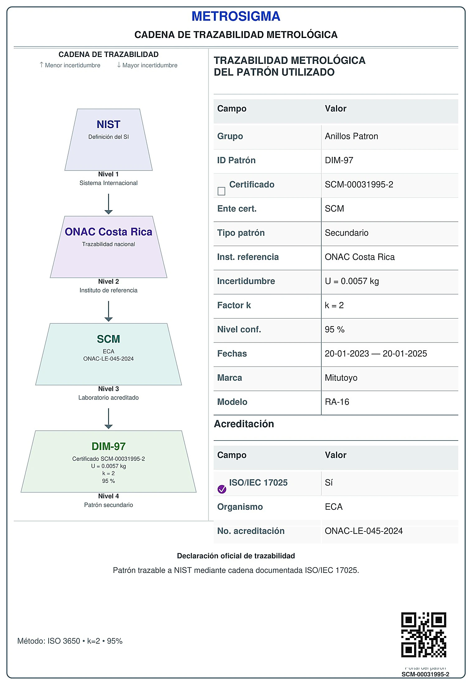 Cadena de trazabilidad metrológica de MetroSigma