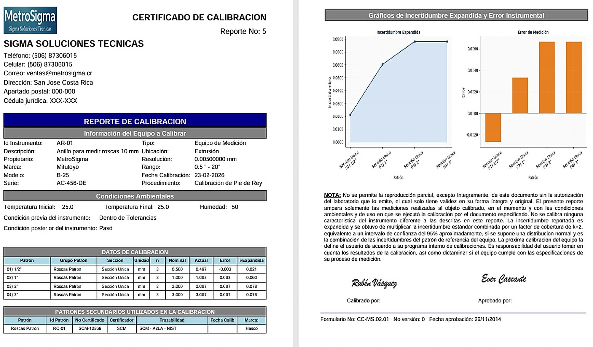 Certificado de calibración de MetroSigma